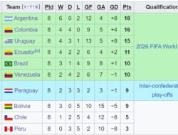 Slovakia, Drama Sepak Bola yang Menggetarkan Dunia