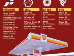 Harga BBM di Indonesia Tetap Stabil Meski Ada Perubahan Kecil